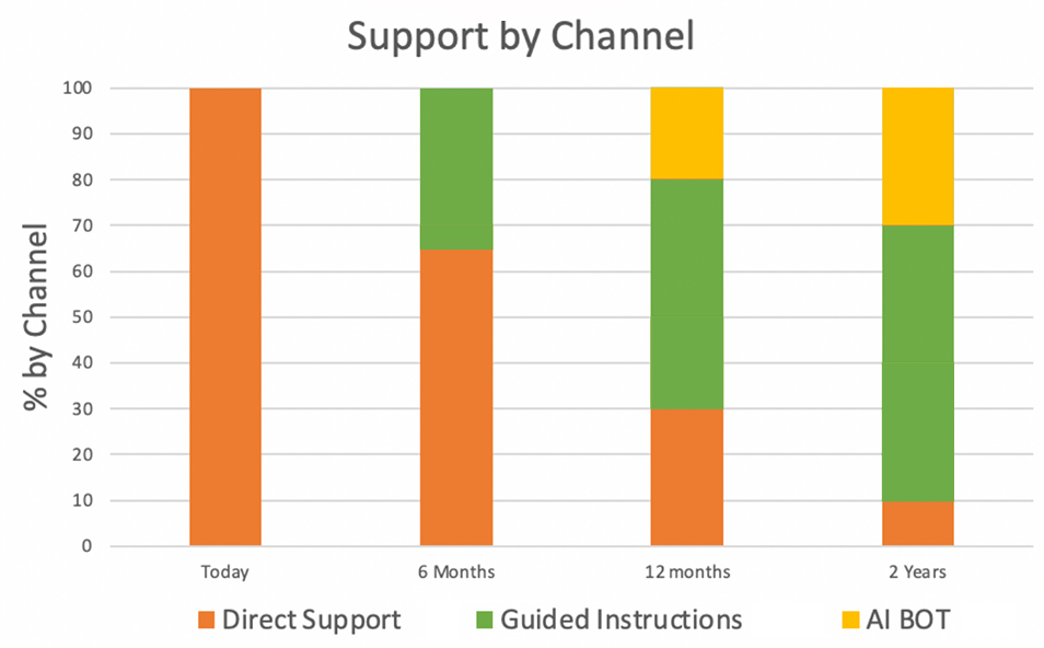 Augmentir Remote Assist for Field Service Technicians