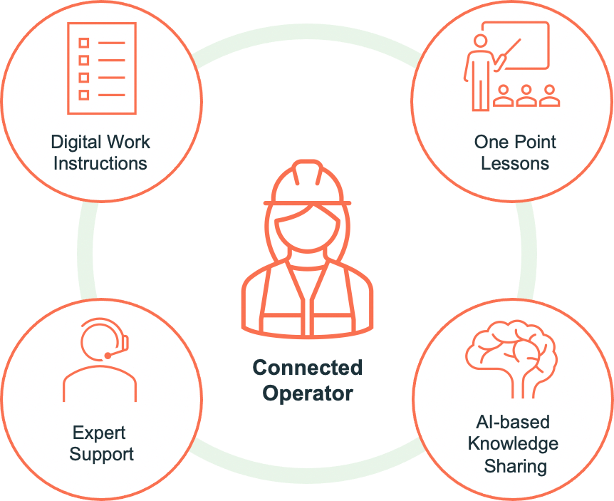 Connected operator for autonomous maintenance