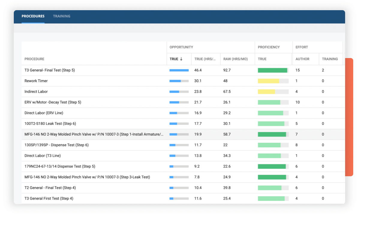 Continuous improvement with the Augmentir platform