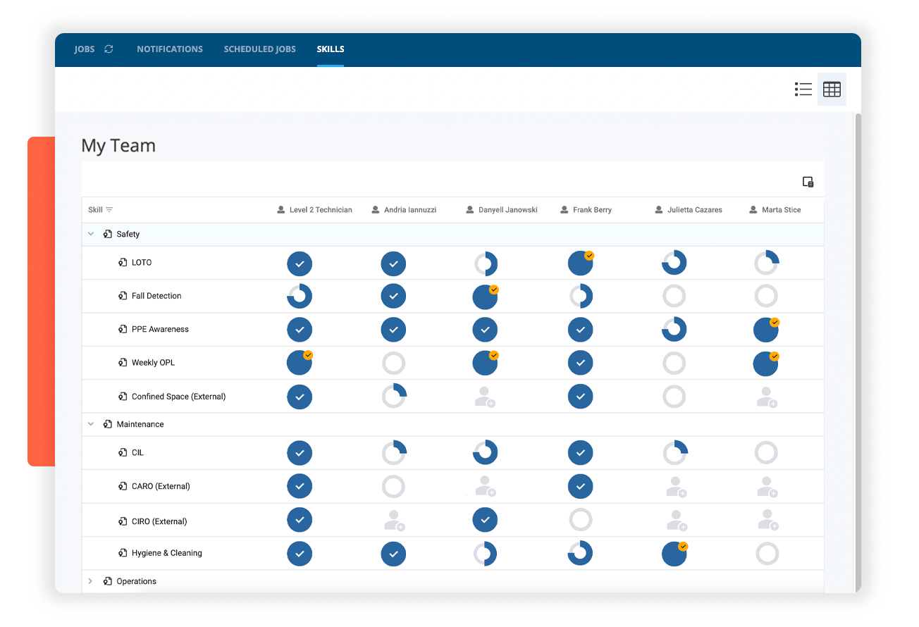 Workforce development and skills management using Augmentir