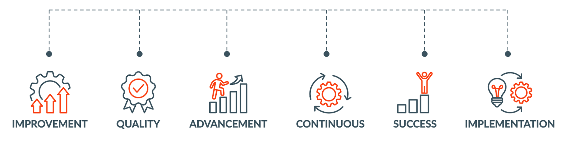 Kaizen Lean Manufacturing