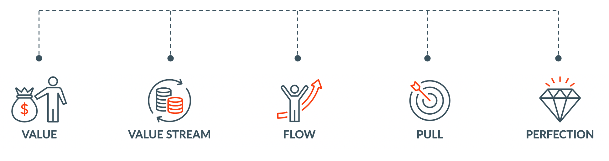 lean manufacturing principles