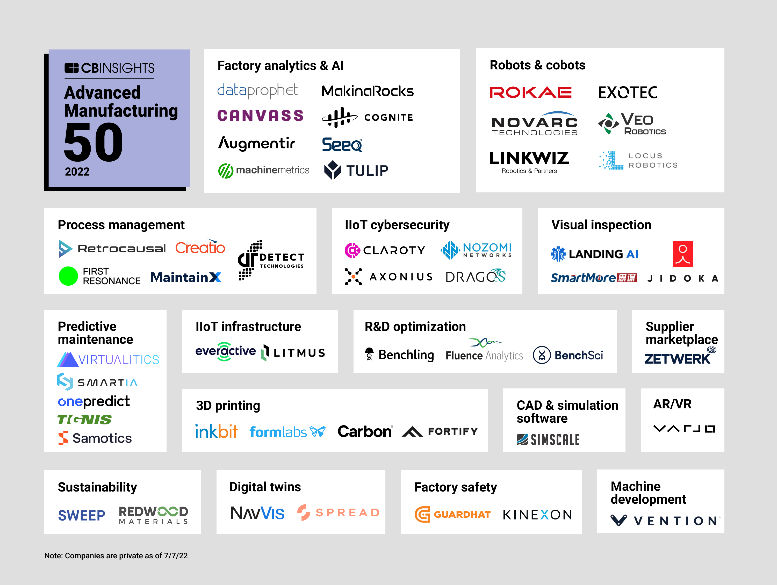 cbinsights advanced manufacturing 50