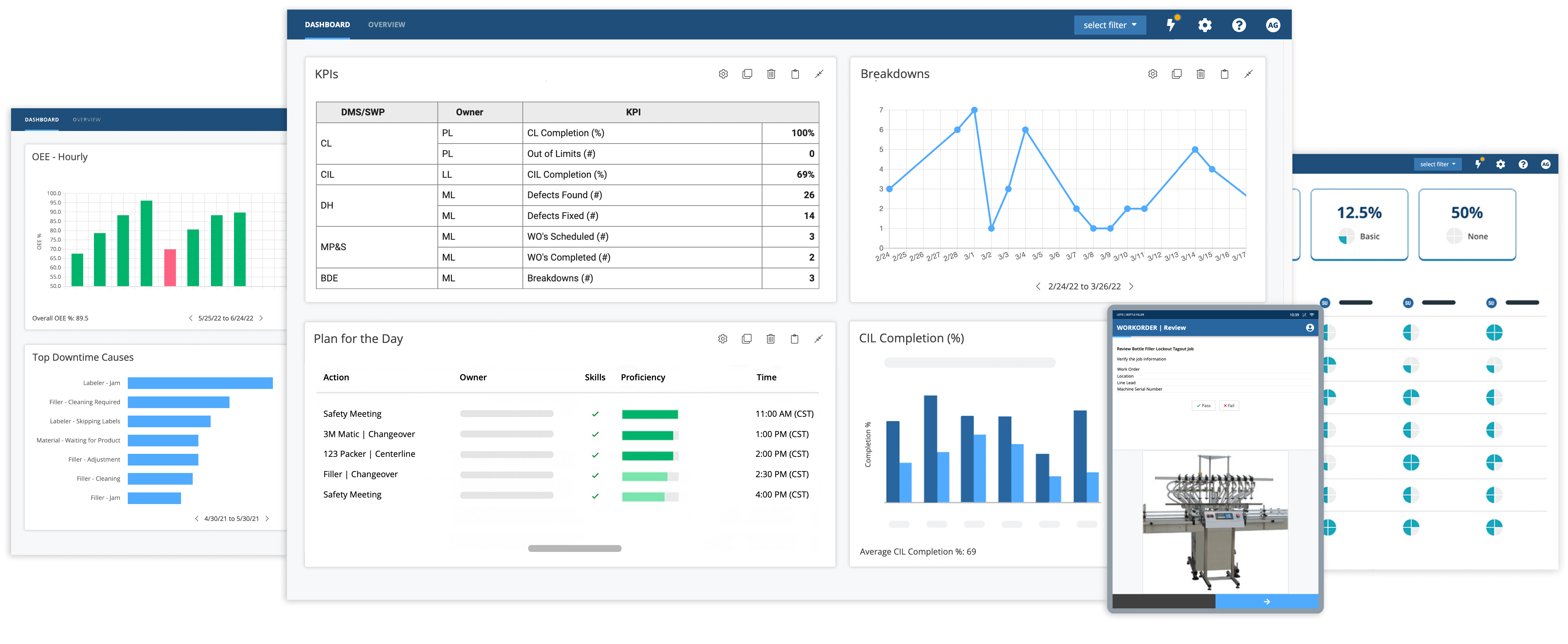 plateforme de travail connecté