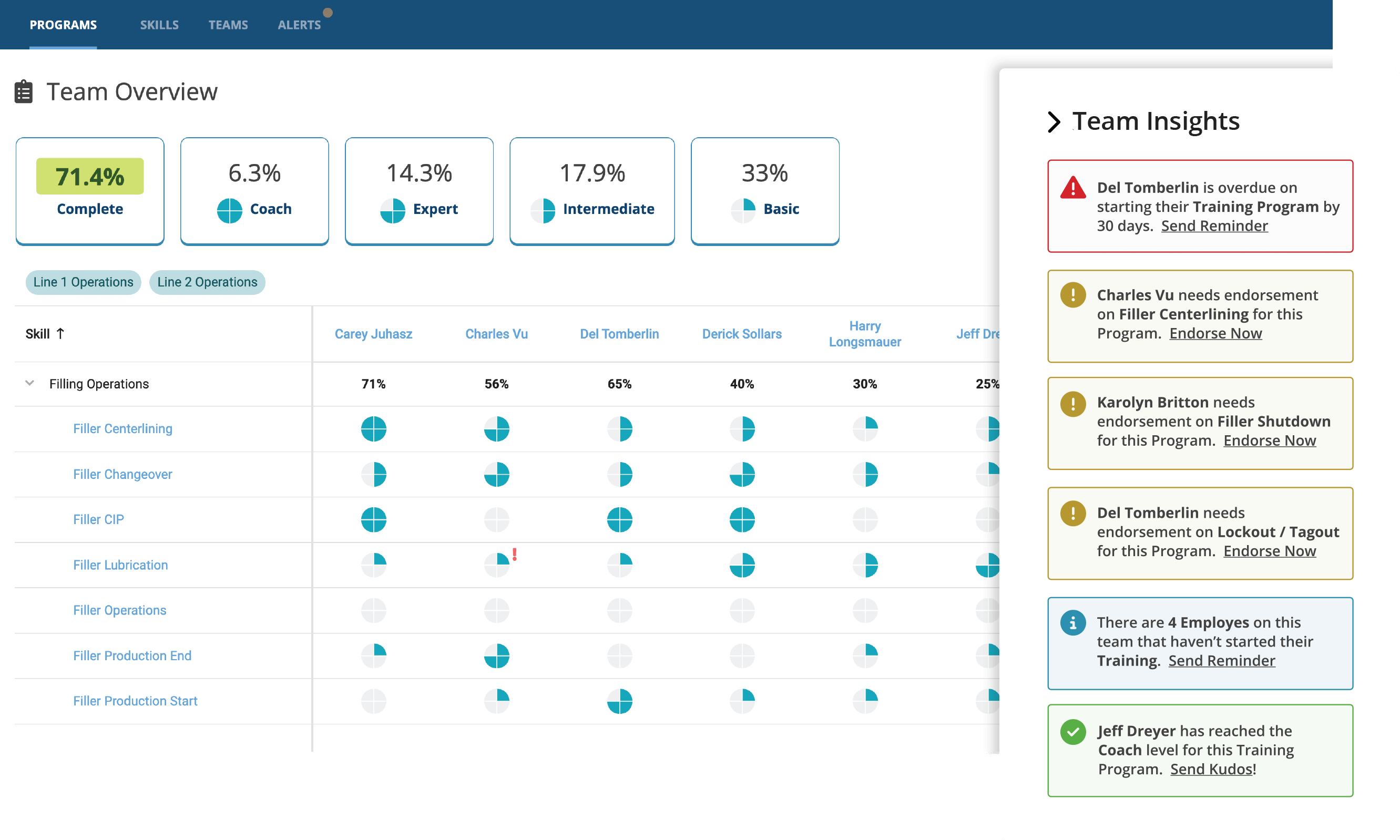 gestion des compétences