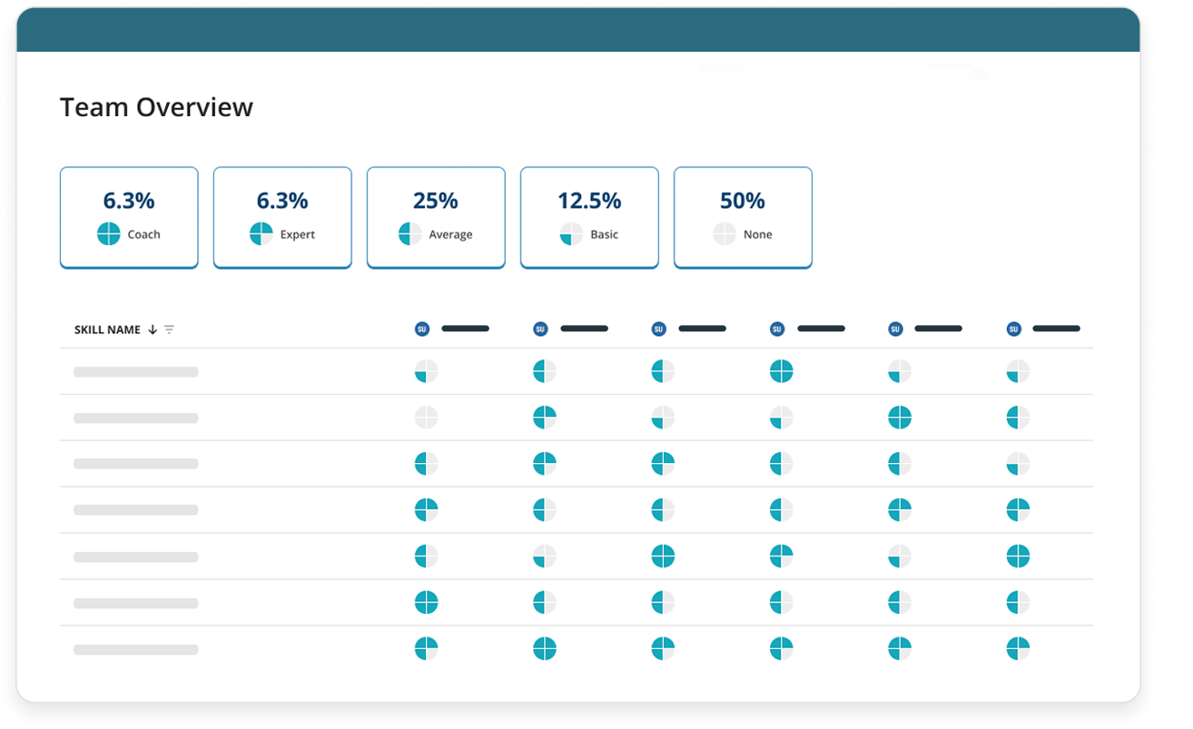 skills matrix