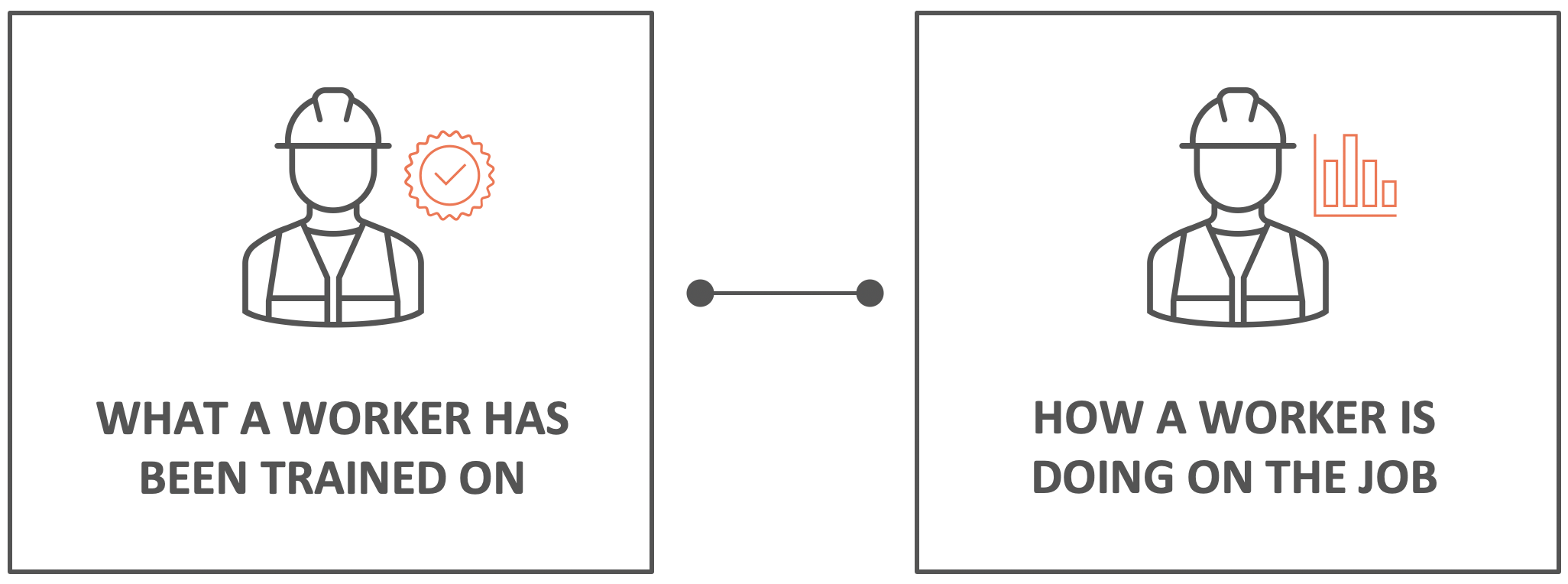 compétences et travail