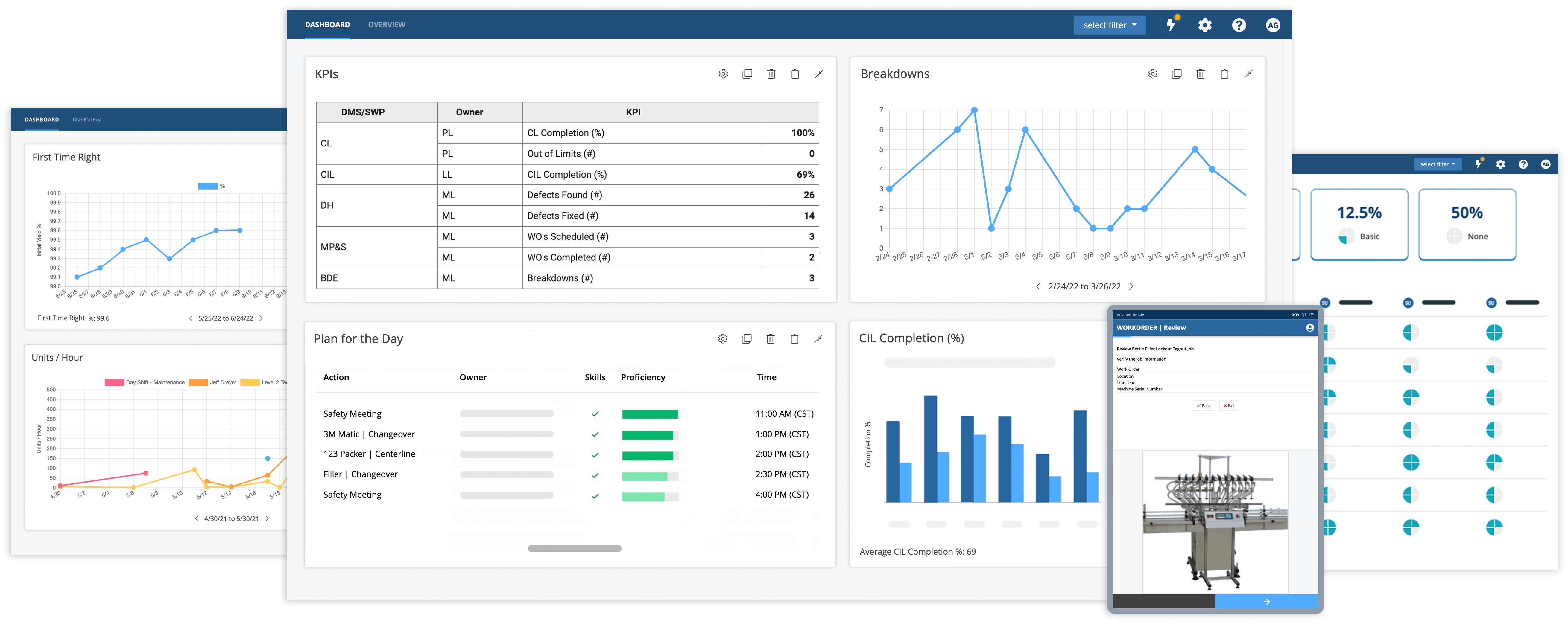 manufacturing kpi first time right