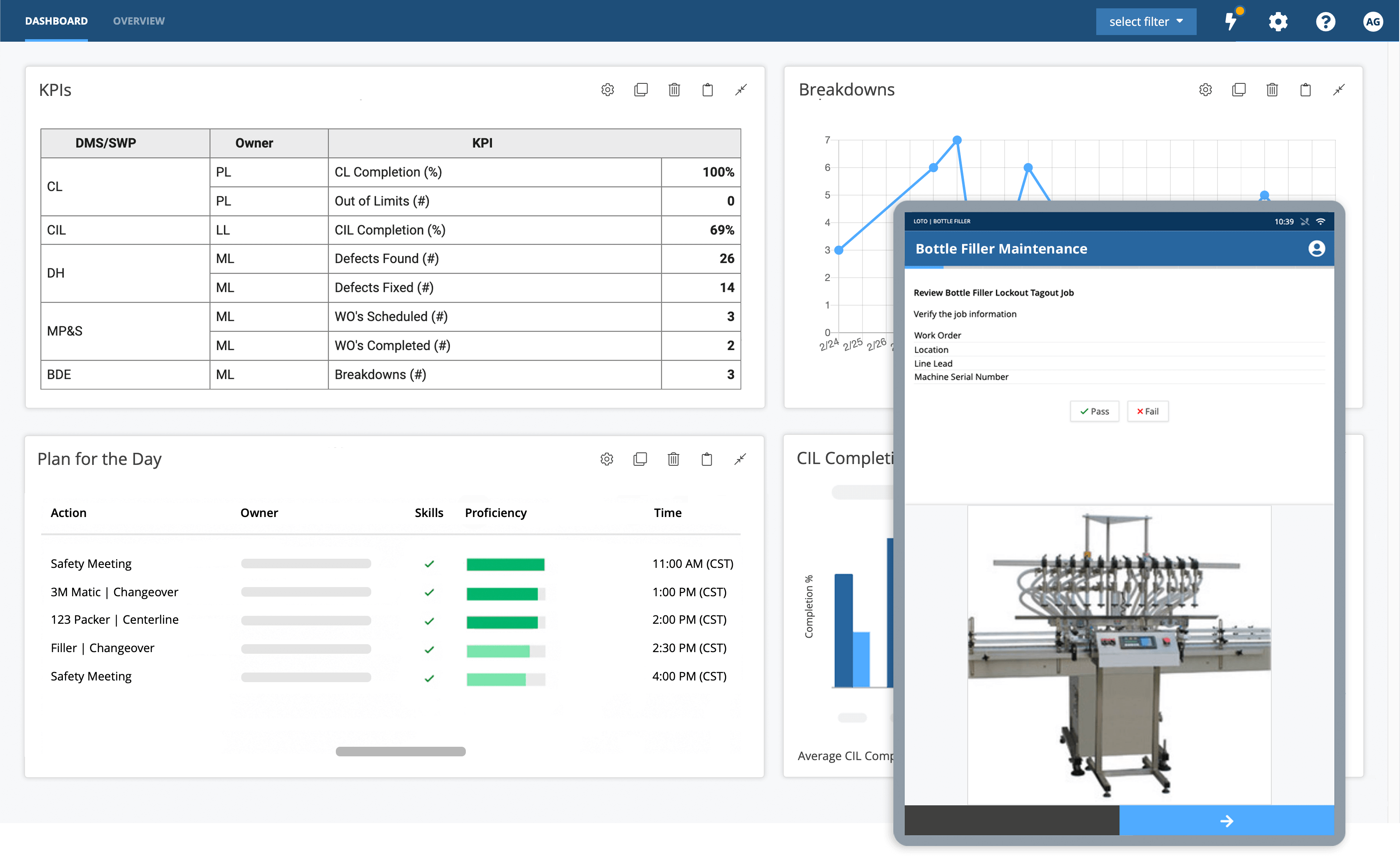downtime dashboard