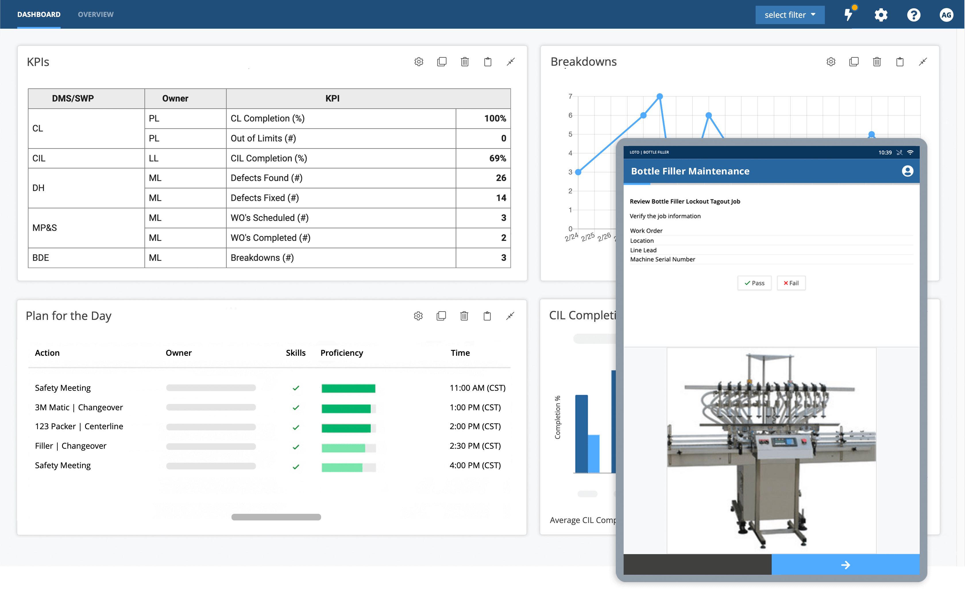 Ausfallzeit-Dashboard