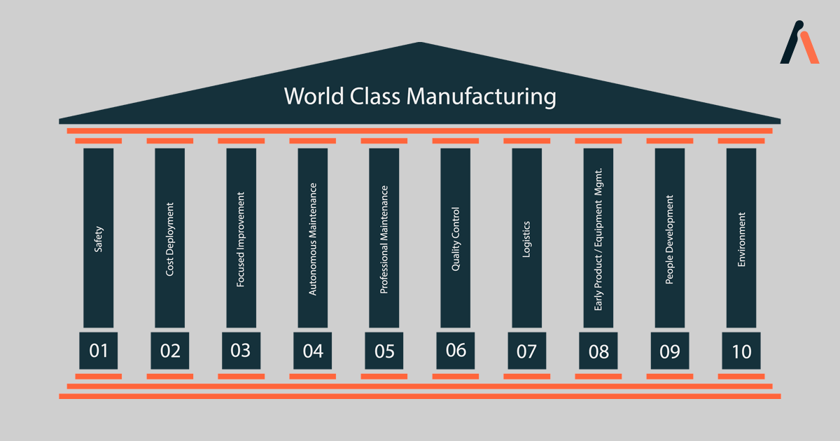 WCM (World Class Manufacturing) - November mission