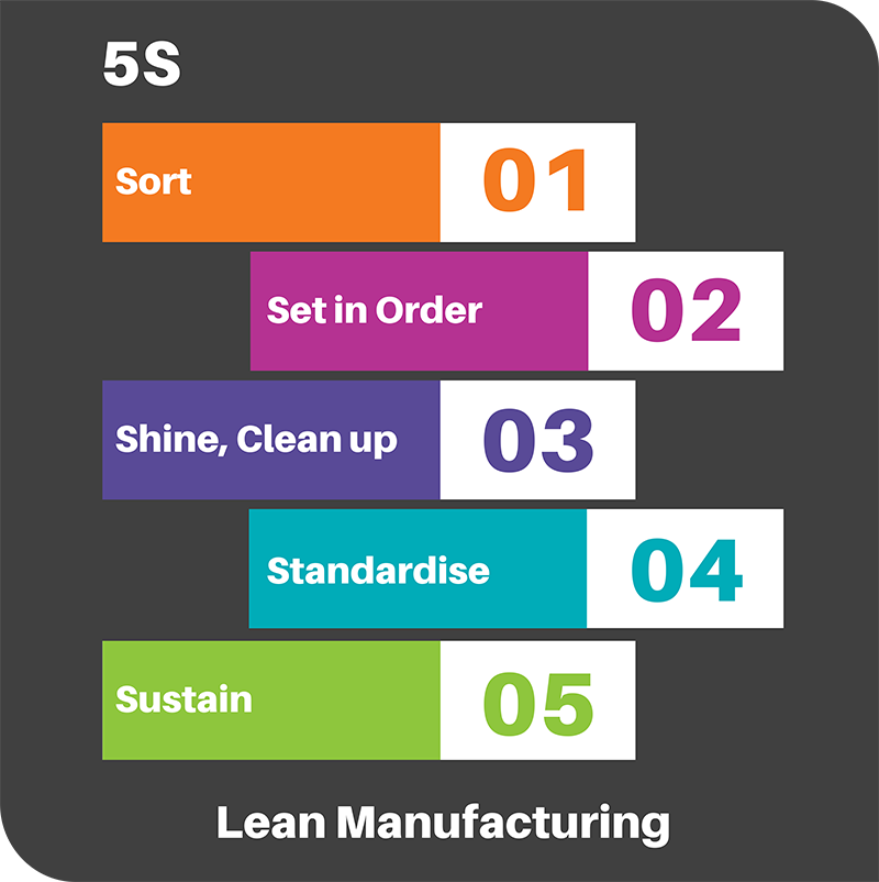 5S audit lean manufacturing