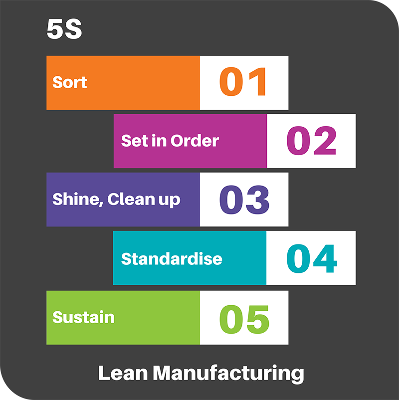 5S audit lean manufacturing