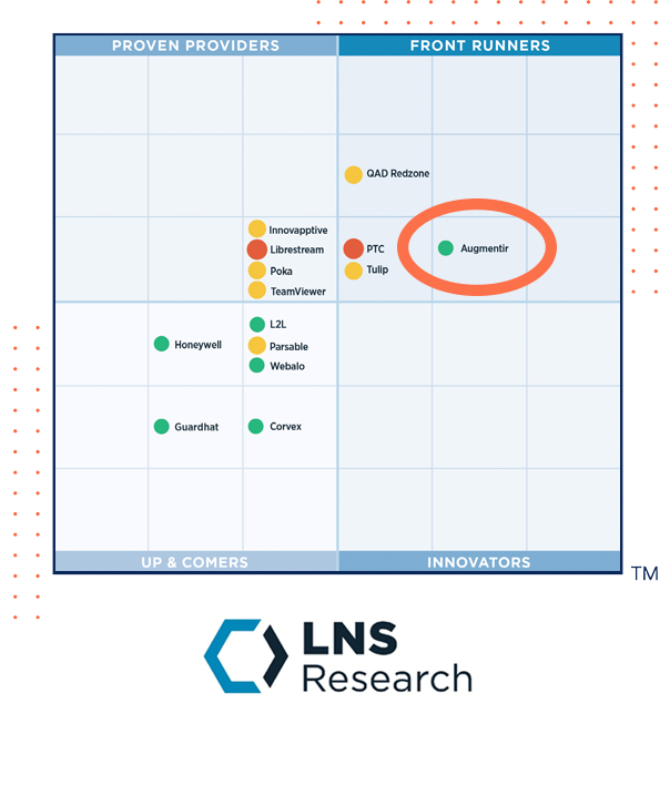 lns research