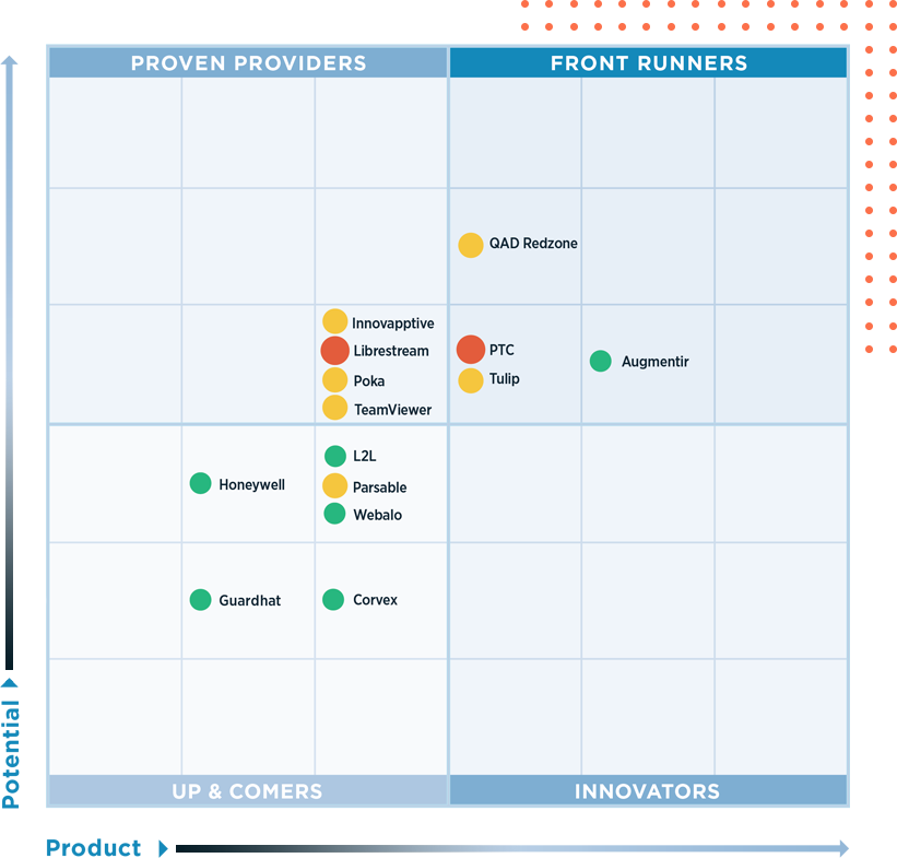 augmentir named leading connected frontline workforce solution