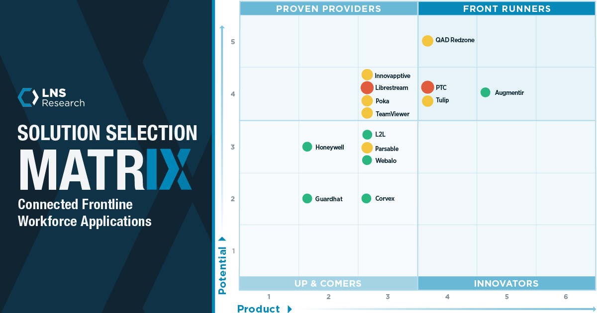 LNS Research Connected Worker Solution Selection Matrix