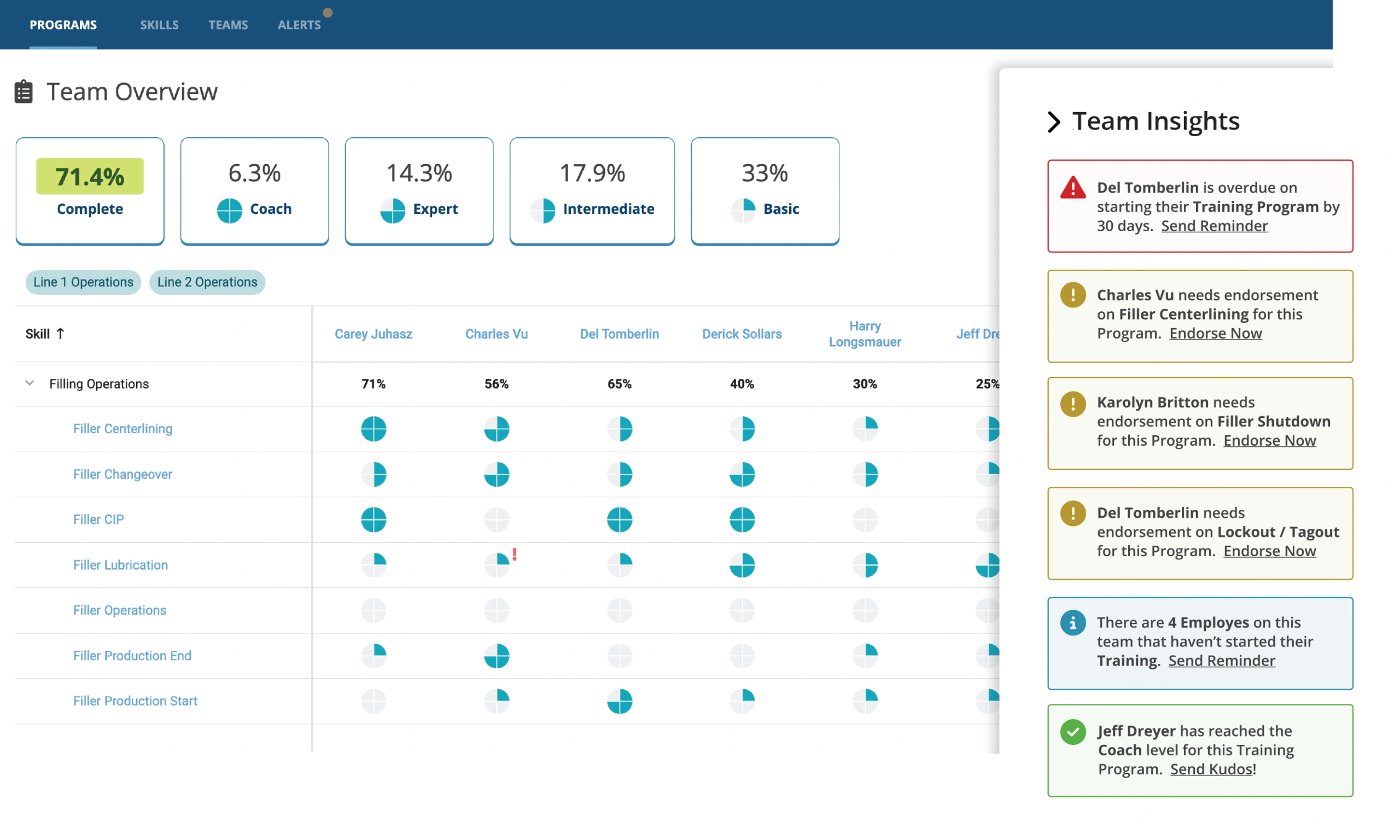 digital skills management in a paperless factory