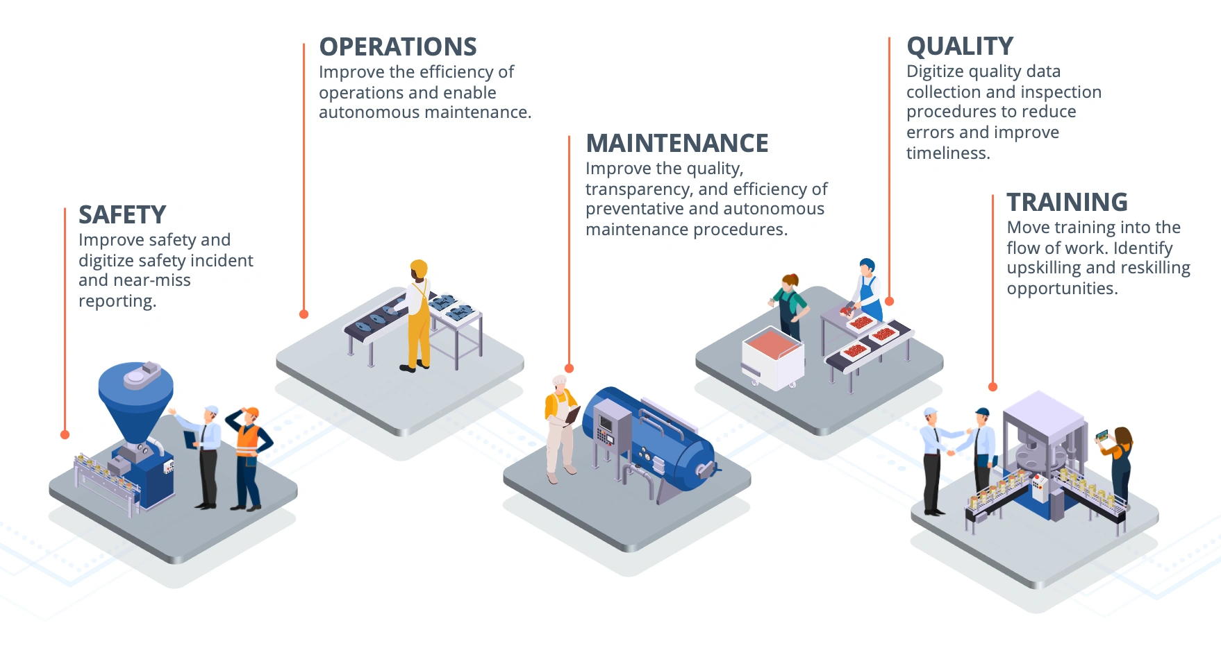 paperless factory