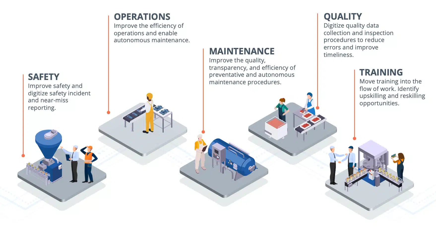 use cases for gen ai copilots in frontline work