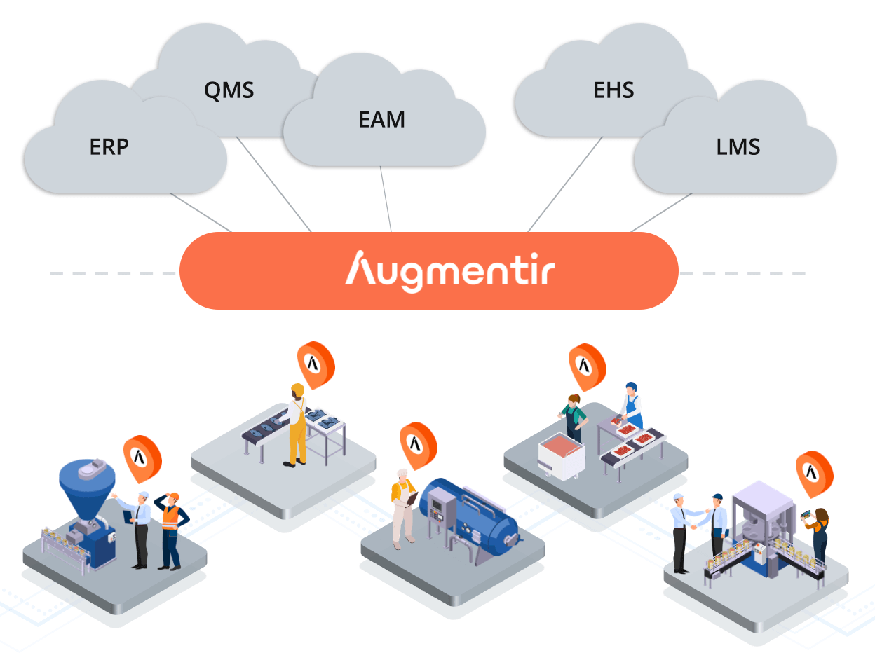 augmentir enterprise integration