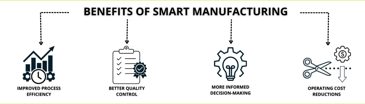 Vorteile von Smart Manufacturing