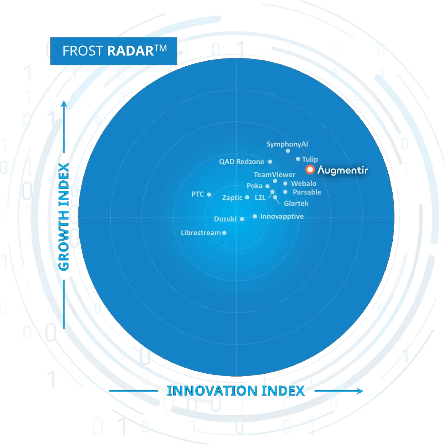 frost radar augmentir connected worker