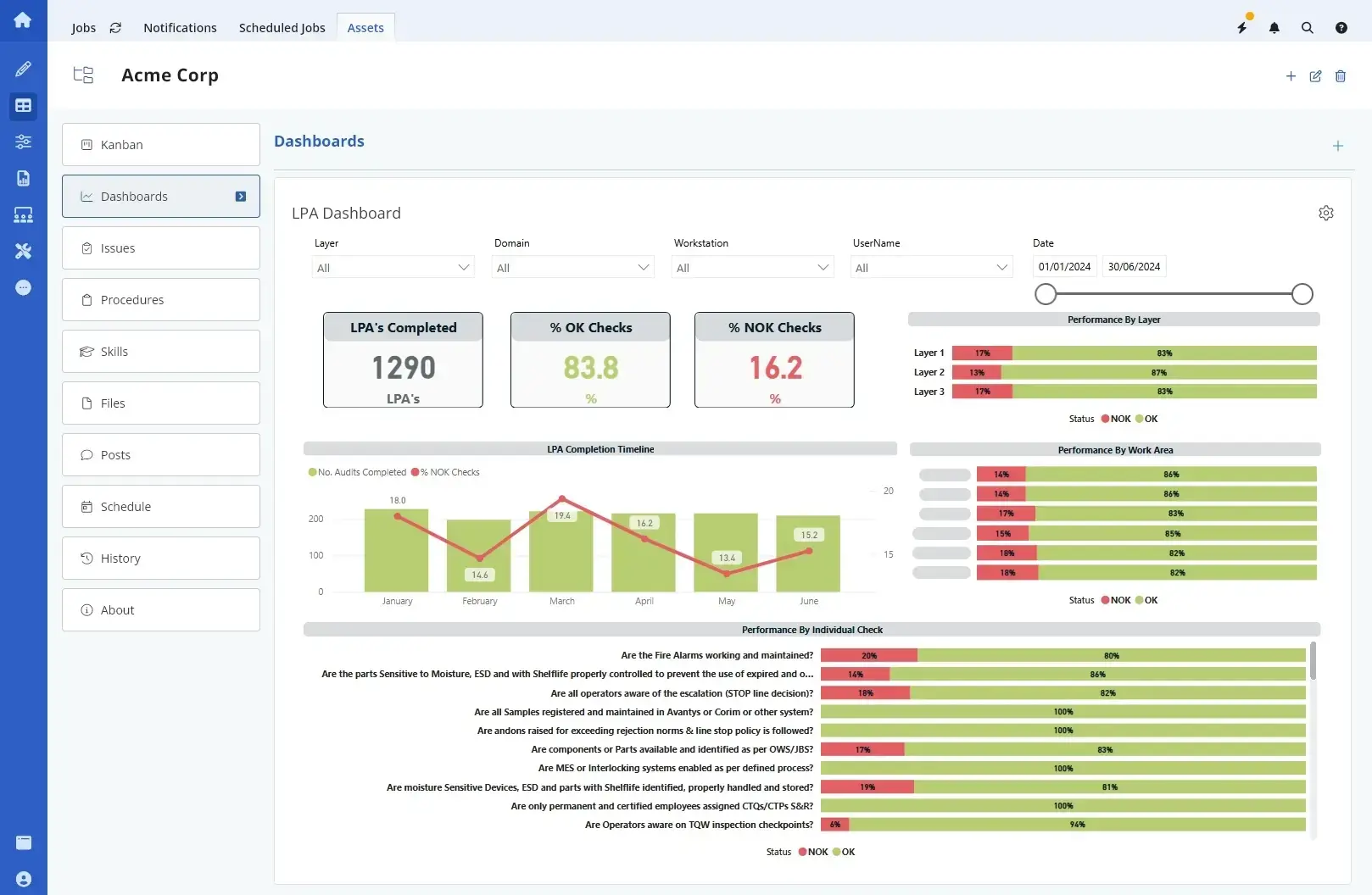 layered process audit software reporting with digital LPA software