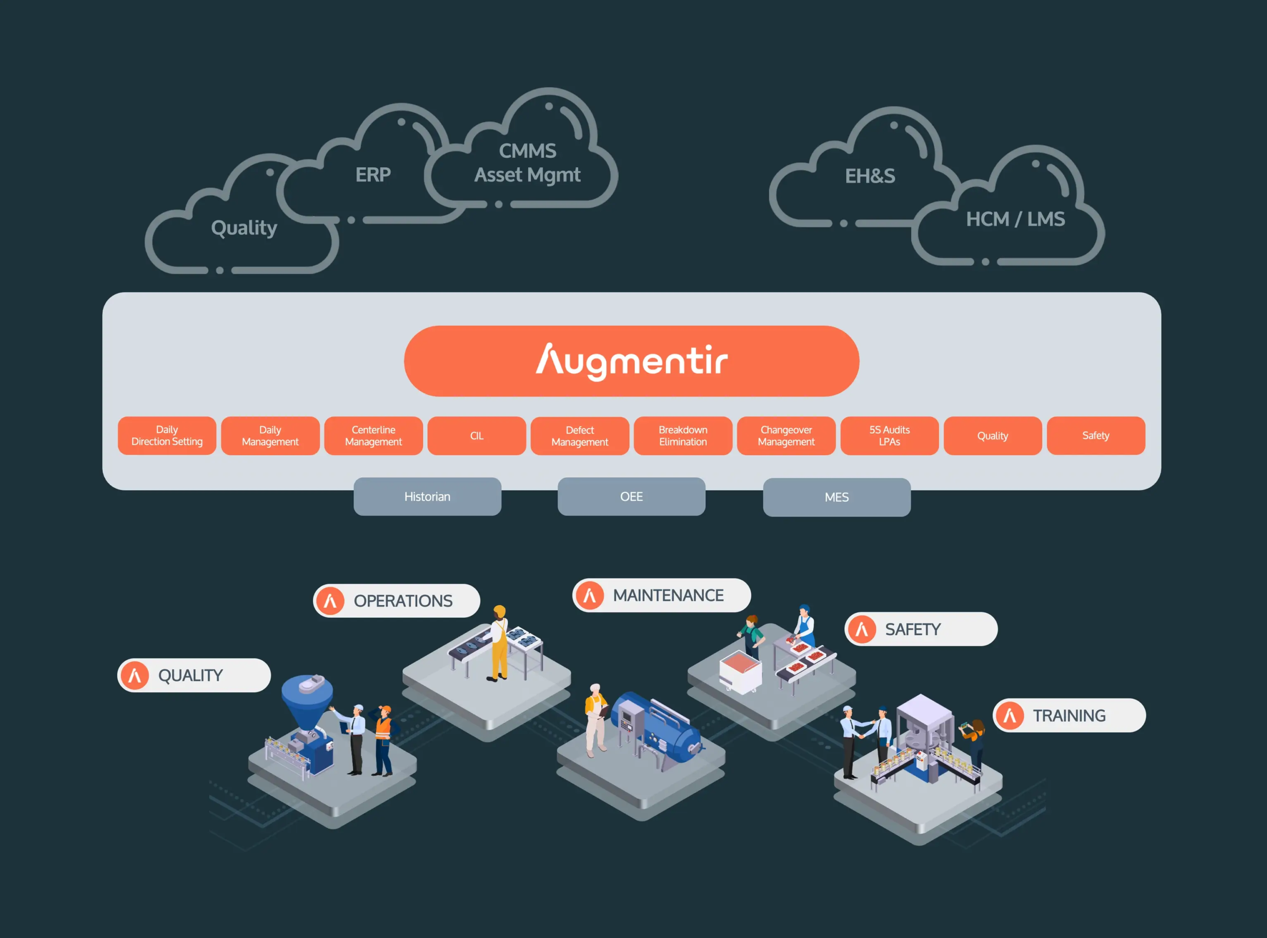 augmentir connected worker platform – digital frontline operating system for iws