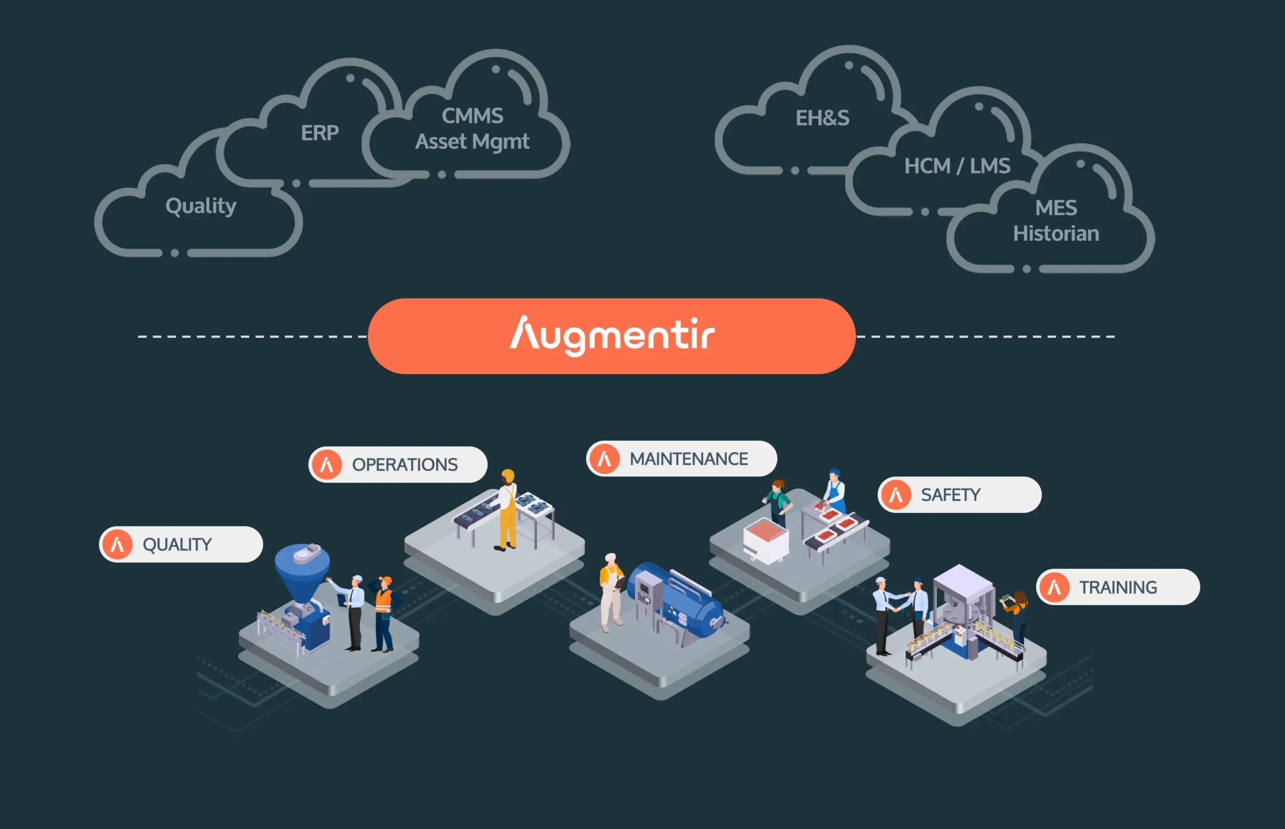 augmentir connected-worker platform single pane of glass for frontline operations