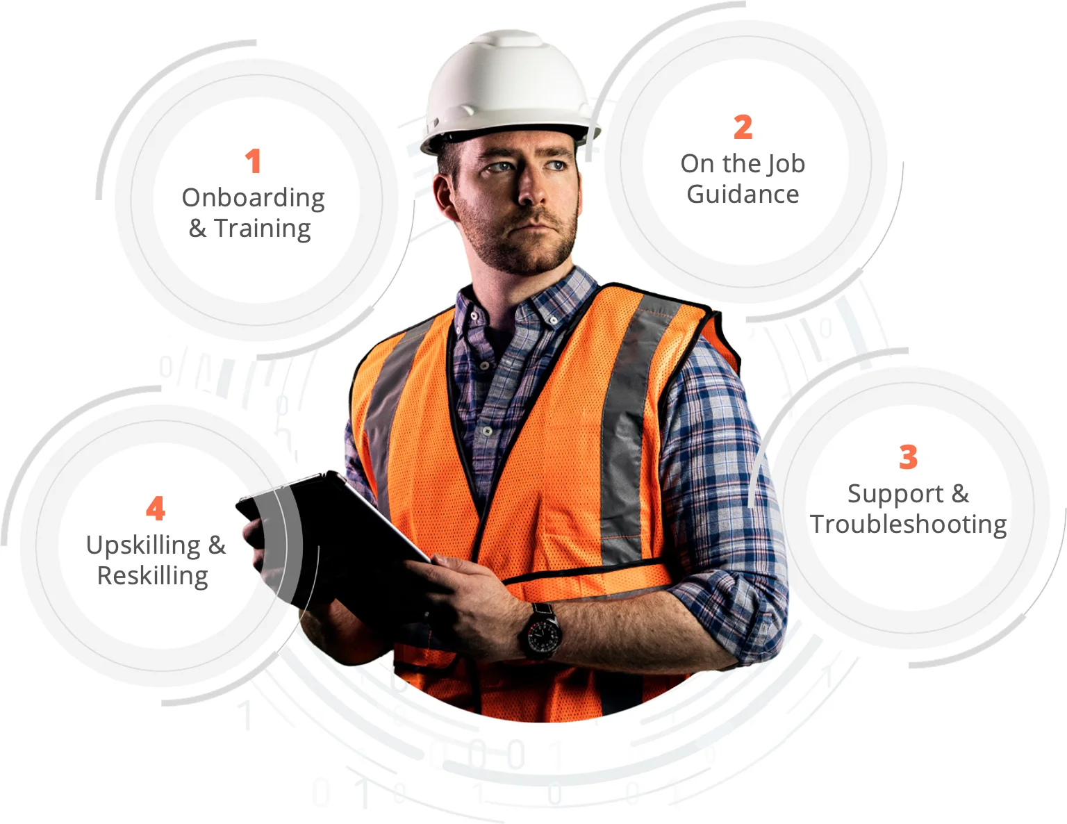 the connected worker lifecycle and continuous improvement in manufacturing