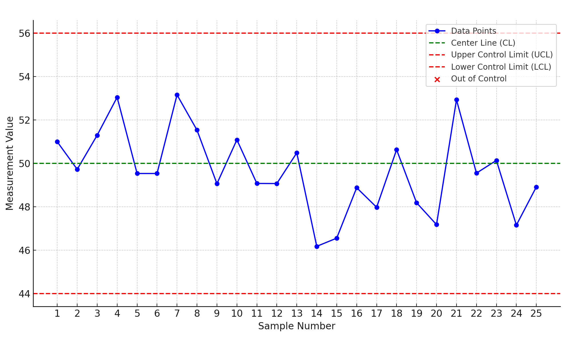 exemple de graphique SPC