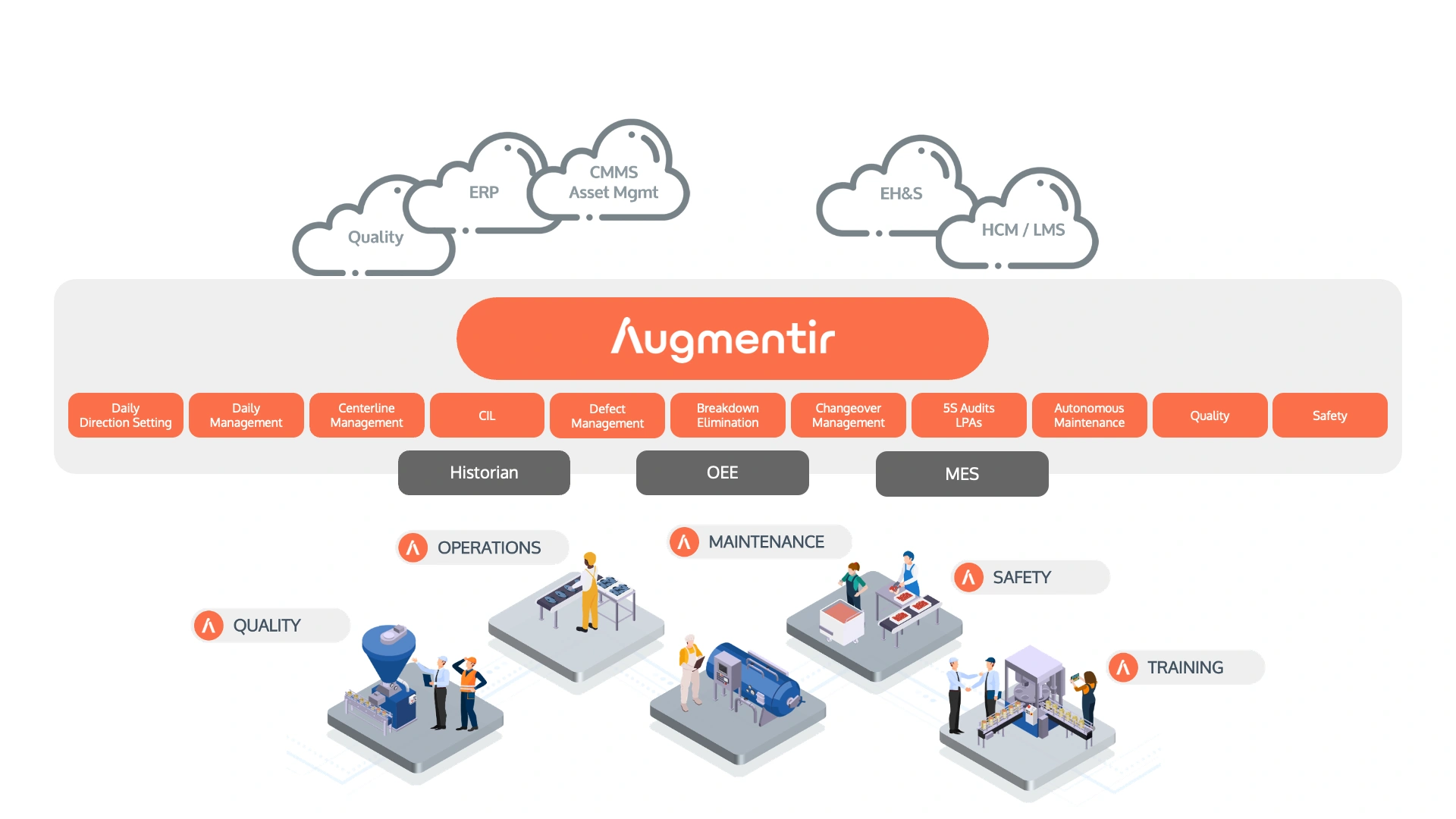 augmentir is the single pane of glass for frontline operations