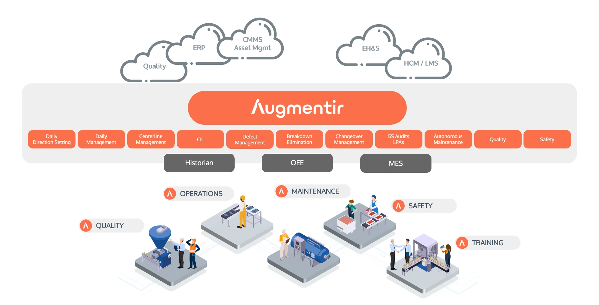 augmentir est la seule fenêtre sur le verre pour les opérations de première ligne
